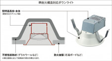 |DAIKO ŵ LED饤 DDL-5621YBG