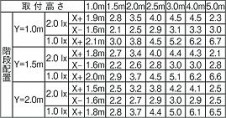 |DAIKO ŵ LED DEG-42051Y