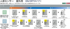 |DAIKO ŵ LEDʹ󥵡եȥɥݥå DOL-4018YB