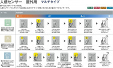 |DAIKO ŵ LEDʹ󥵡եȥɥ饤 DWP-41166Y
