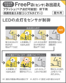 Panasonic ƥꥢ饤 LRDC3142LLE1 ̿6