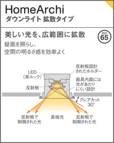 Panasonic 饤 SLD1016NLB1 ̿5