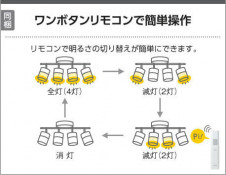 Koizumi �������߾��� LED��ư�����ǥꥢ AA56099 �̿�4