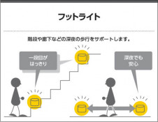 Koizumi �������߾��� LED�եåȥ饤�� AB39988L �̿�4