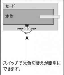 �������� Koizumi �������߾��� LED�֥饱�å� AB40184L