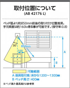 Koizumi �������߾��� LED�֥饱�å� AB42176L �̿�4