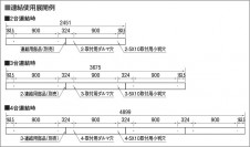 �������� Koizumi �������߾��� LED�֥饱�å� AB52396