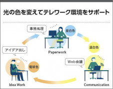 �������� Koizumi �������߾��� LED�ⵤ̩SB������饤�� AD1252W99