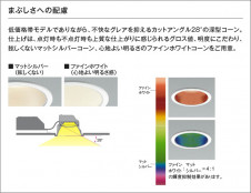 �������� Koizumi �������߾��� LED������饤�� AD53274