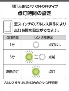 �������� Koizumi �������߾��� LED�ⵤ̩SB������饤�� AD7142B50