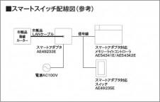 �������� Koizumi �������߾��� ���ޡ��ȥ����å� AE49235E