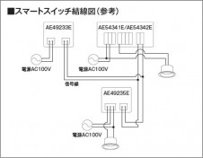 �������� Koizumi �������߾��� ���ޡ��ȥ����å� AE49235E