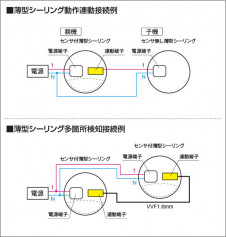 �������� Koizumi �������߾��� LED����������� AH50466