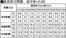 �������� Koizumi �������߾��� LED��ͶƳ�� AR45787L1