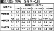 �������� Koizumi �������߾��� LED��ͶƳ�� AR46966L1