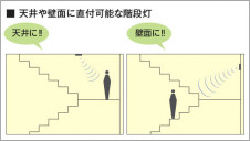 �������� Koizumi �������߾��� ��ͶƳ�� ���� AR92712