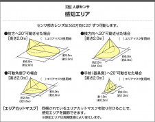 �������� Koizumi �������߾��� LED�ɱ����֥饱�å� AU40253L