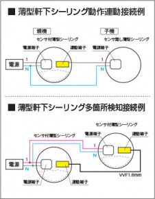 �������� Koizumi �������߾��� LED�ɱ���������� AU50486