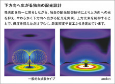 �������� Koizumi �������߾��� LED�����ݡ���饤�� XU49213L