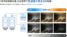 ����� | DAIKO ����ŵ� Ĵ��������饤�� DDL-6278FW