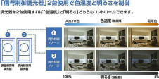 ����� | DAIKO ����ŵ� Ĵ�����ܾ����Ѵ�� DBL-5570FW