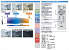 ����� | DAIKO ����ŵ� Ĵ��������� DCL-42103