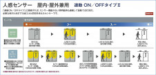 ����� | DAIKO ����ŵ� �ʹ����󥵡��ե�����饤�� DDL-5705YW
