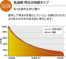 ����� | DAIKO ����ŵ� ������饤�� DDL-6215FBG