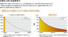 ����� | DAIKO ����ŵ� ������饤�� DDL-6215FWG