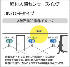 ����� | DAIKO ����ŵ� ���տʹ����󥵡������å� DP-41302