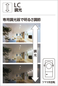 ODELIC ǥå LED ١饤 XL501064 ̿1