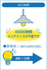 |DAIKO ŵ LED DST-38694Y