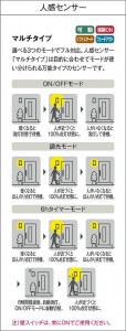 |DAIKO ŵ LEDʹ󥵡եȥɥ饤 DWP-40868Y