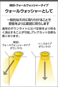 �������� Koizumi �������߾��� LED�ⵤ̩SB������饤�� AD1248W35