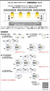 �������� Koizumi �������߾��� LED�ⵤ̩SB������饤�� AD1277W35