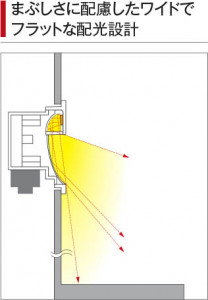 �������� Koizumi �������߾��� LED�ⵤ̩SB������饤�� AD38276L