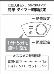 �������� Koizumi �������߾��� LED����������� AH50464