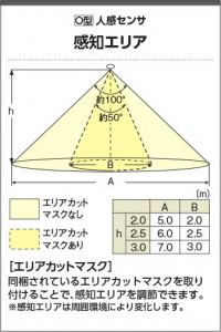 �������� Koizumi �������߾��� LED����������� AH54244