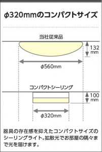 �������� Koizumi �������߾��� LED������� AH56007