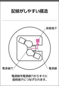 �������� Koizumi �������߾��� LED�ɱ��ɼ���������� AU55987