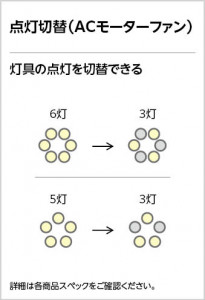 ODELIC �����ǥ�å� ������󥰥ե��� WF055 �̿�1