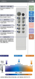 ����� | DAIKO ����ŵ� ���Ĵ���١����饤�� DBL-5638FW