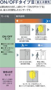 CM_SE_120.JPG | DAIKO ����ŵ� �ʹ����󥵡��ե������ DCL-41964Y