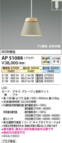 ���β��� Koizumi �������߾��� LED�ڥ����� AP51088